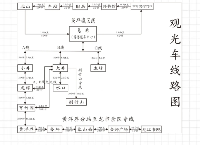 觀光車線路1.png